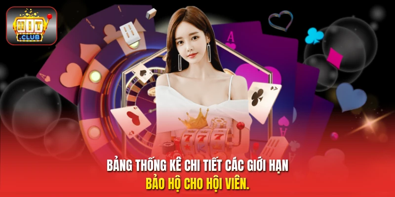 Bảng thống kê chi tiết các giới hạn bảo hộ cho hội viên.